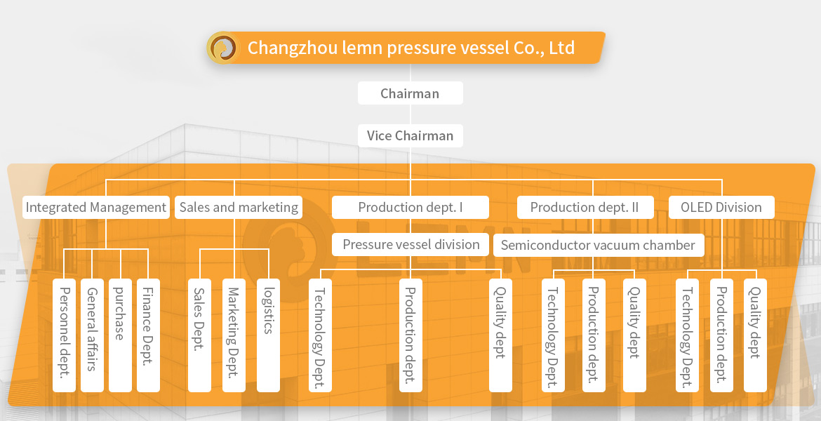 organizational structure